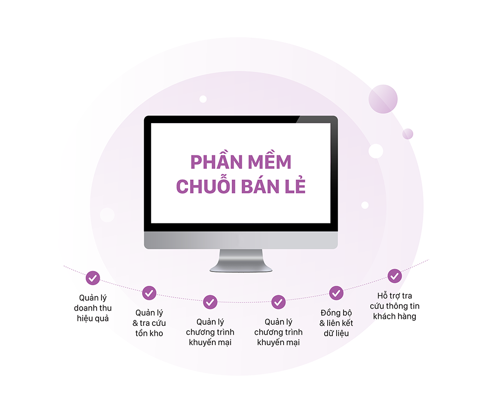 lợi ích phần mềm quản lý nhà hàng